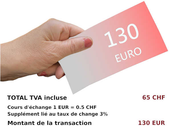 Conversion dynamique des monnaies (DCC)