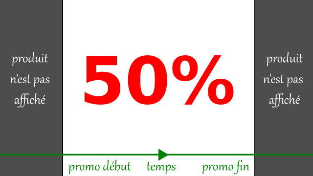 La bonne affaire
