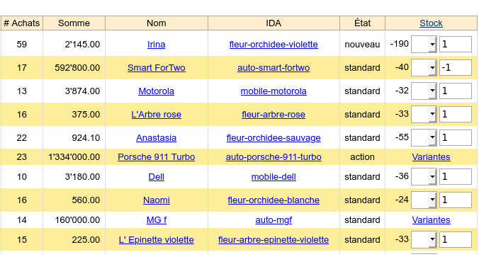 Statistiques